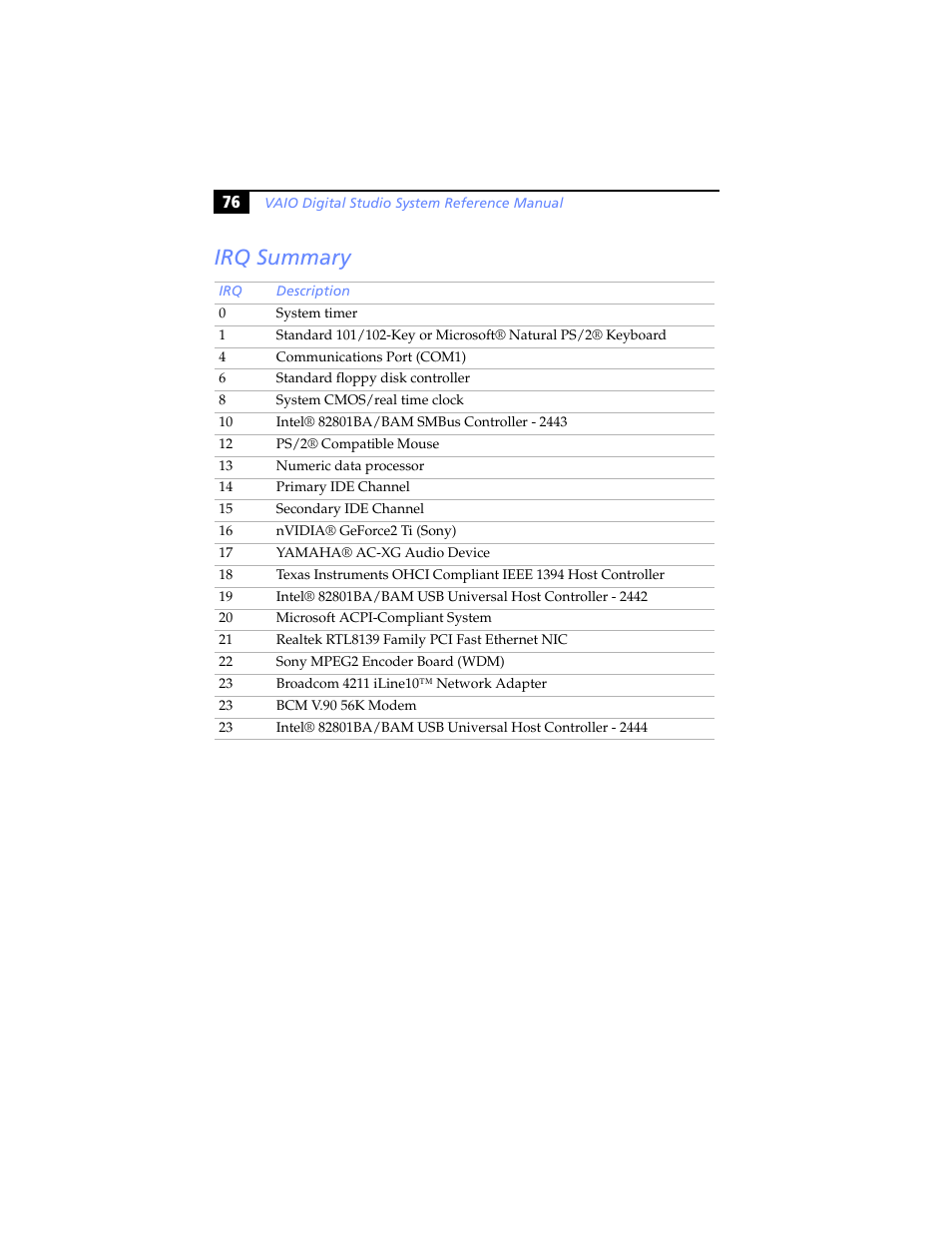 Irq summary | Sony PCV-RX690G User Manual | Page 88 / 98