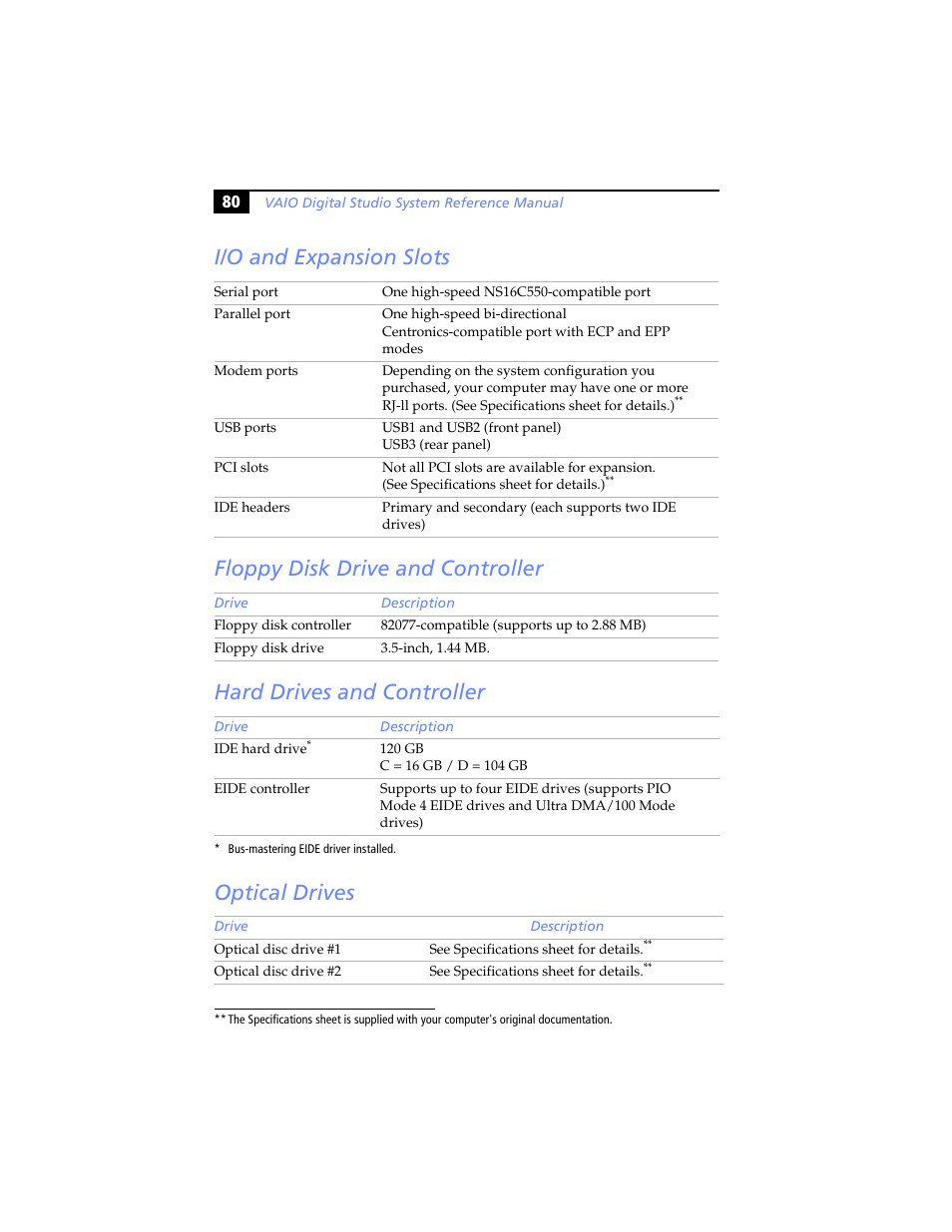 I/o and expansion slots, Floppy disk drive and controller, Hard drives and controller | Optical drives | Sony PCV-RX690G User Manual | Page 92 / 98