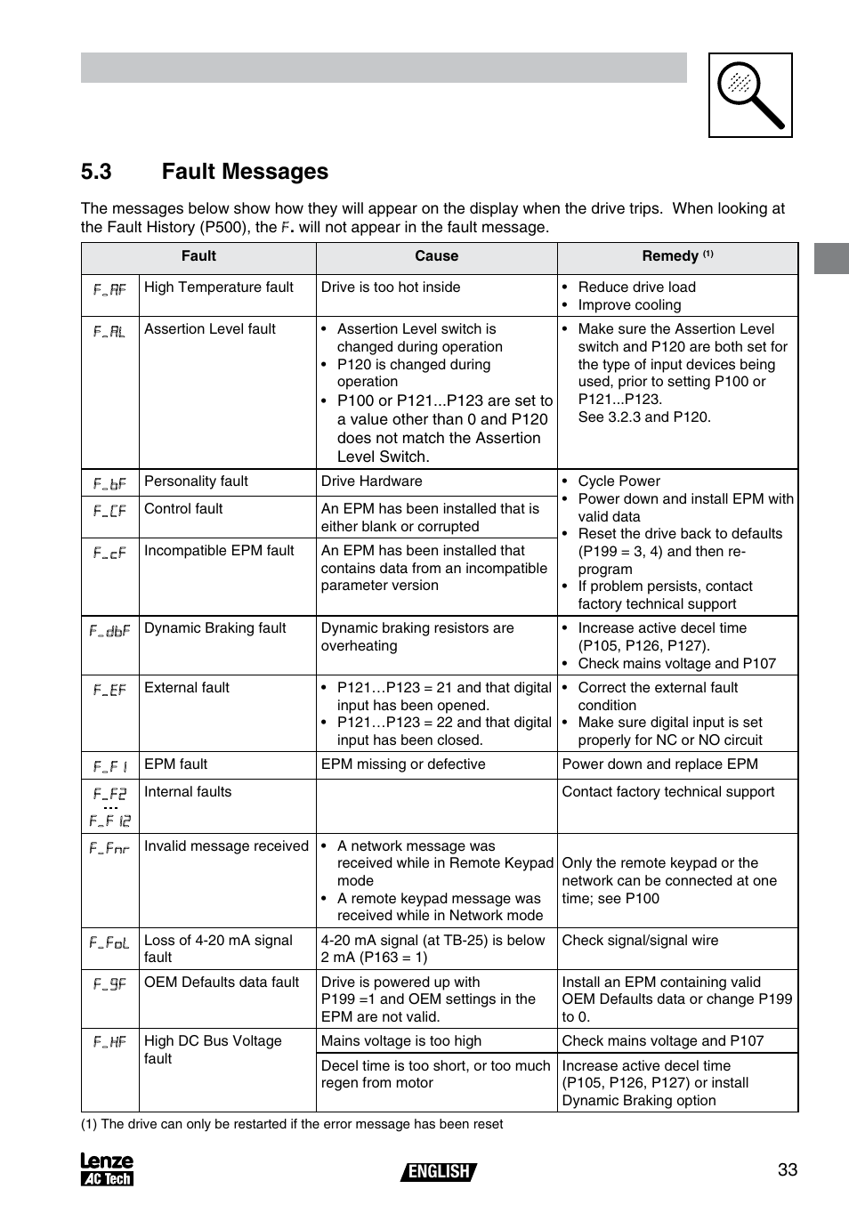 Troubleshooting and diagnostics, 3 fault messages, English | AC International Lenze SV01B User Manual | Page 34 / 38