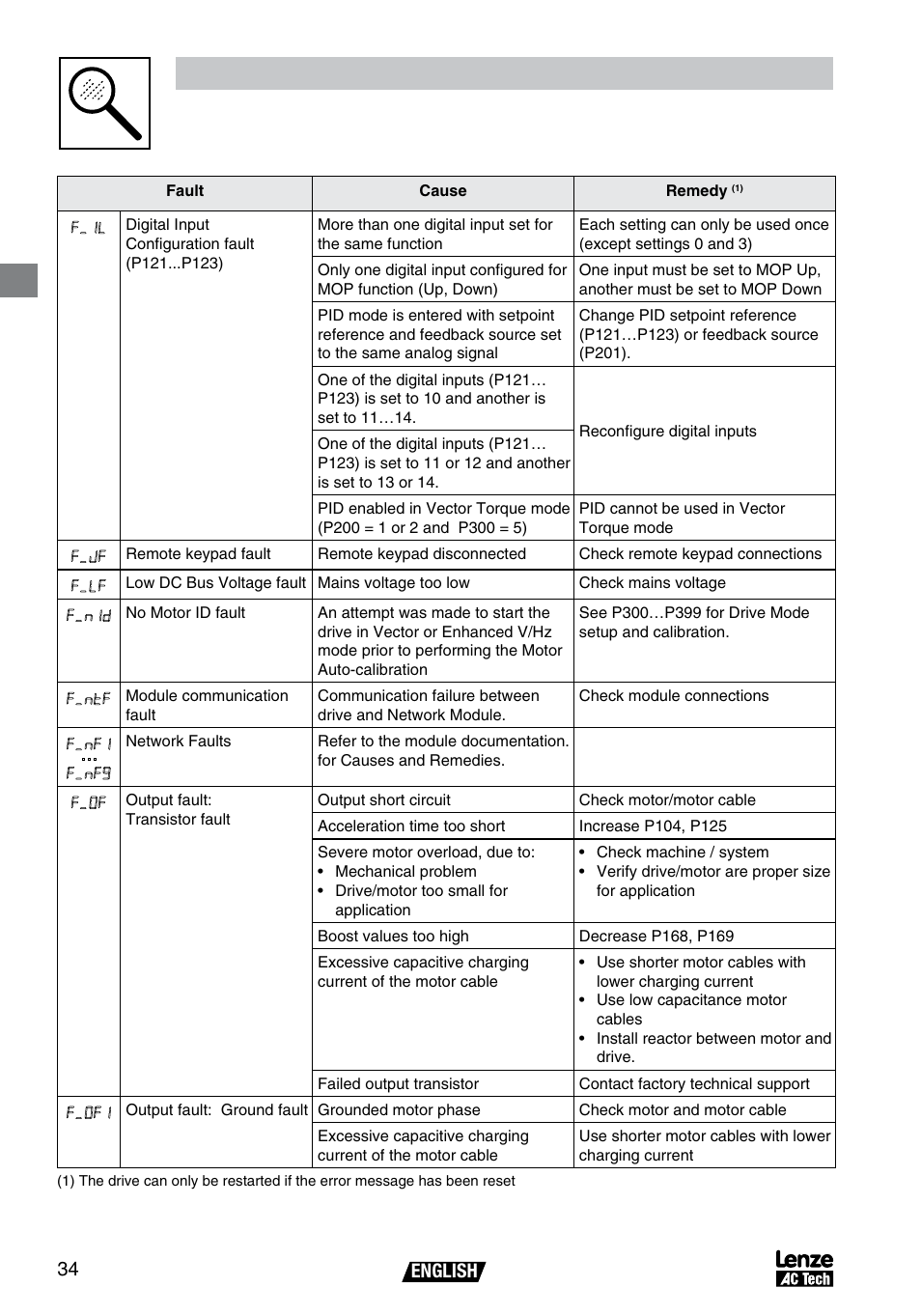 Troubleshooting and diagnostics, English 4 | AC International Lenze SV01B User Manual | Page 35 / 38