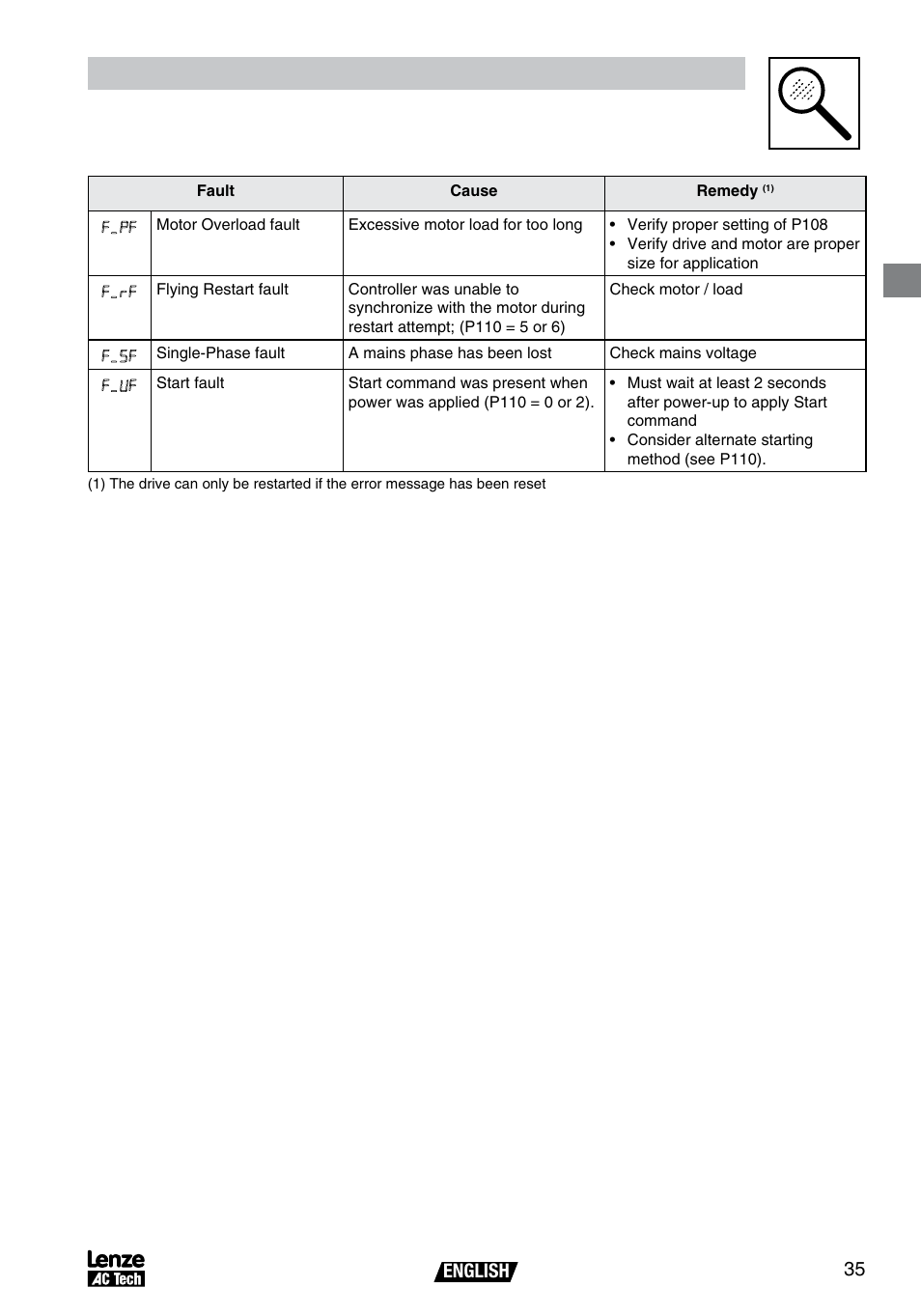 Troubleshooting and diagnostics | AC International Lenze SV01B User Manual | Page 36 / 38