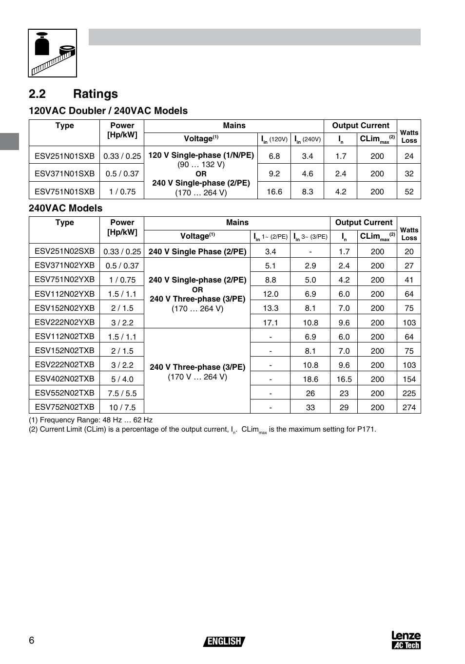 Technical data, 2 ratings, English | 240vac models | AC International Lenze SV01B User Manual | Page 7 / 38