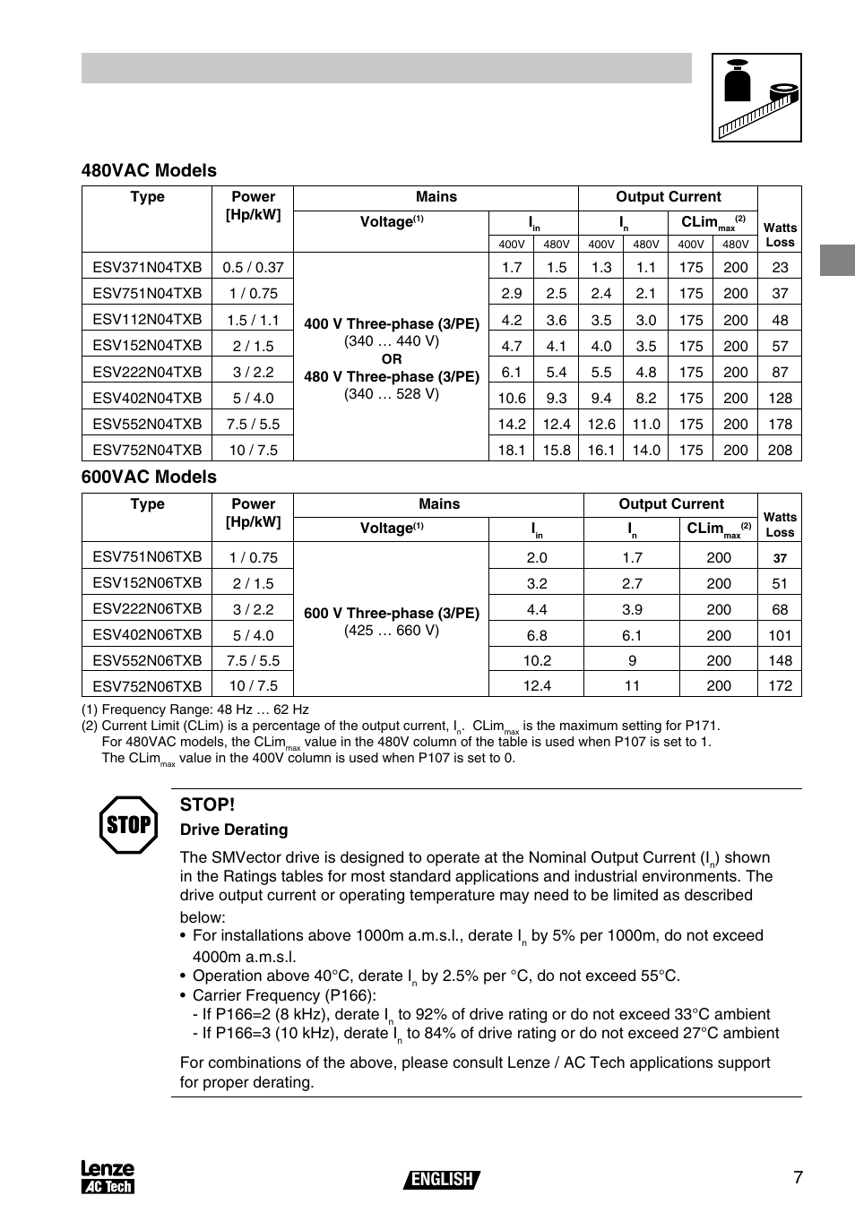 Technical data, English, 480vac models | 600vac models, Stop | AC International Lenze SV01B User Manual | Page 8 / 38