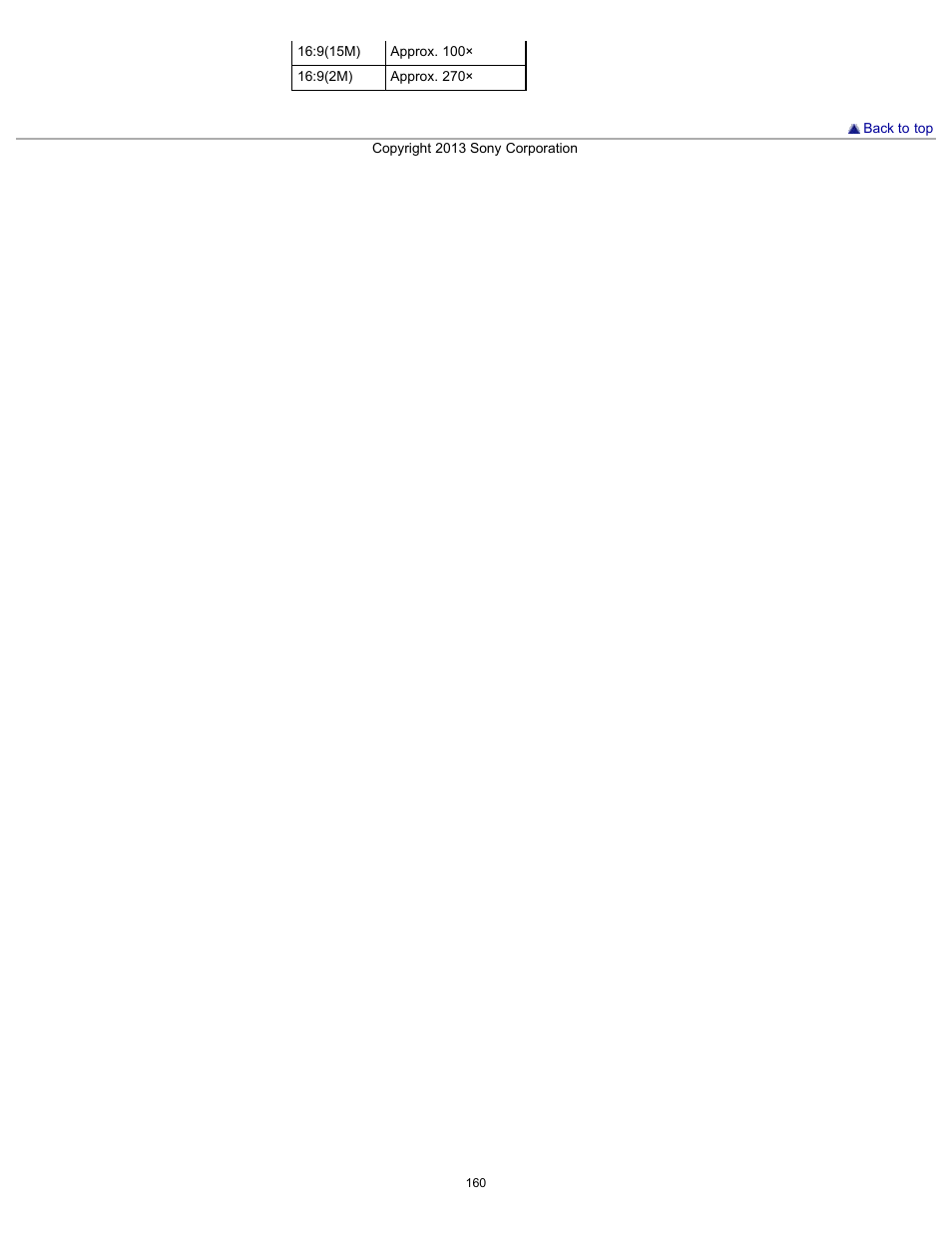 Sony DSC-HX300 User Manual | Page 167 / 252