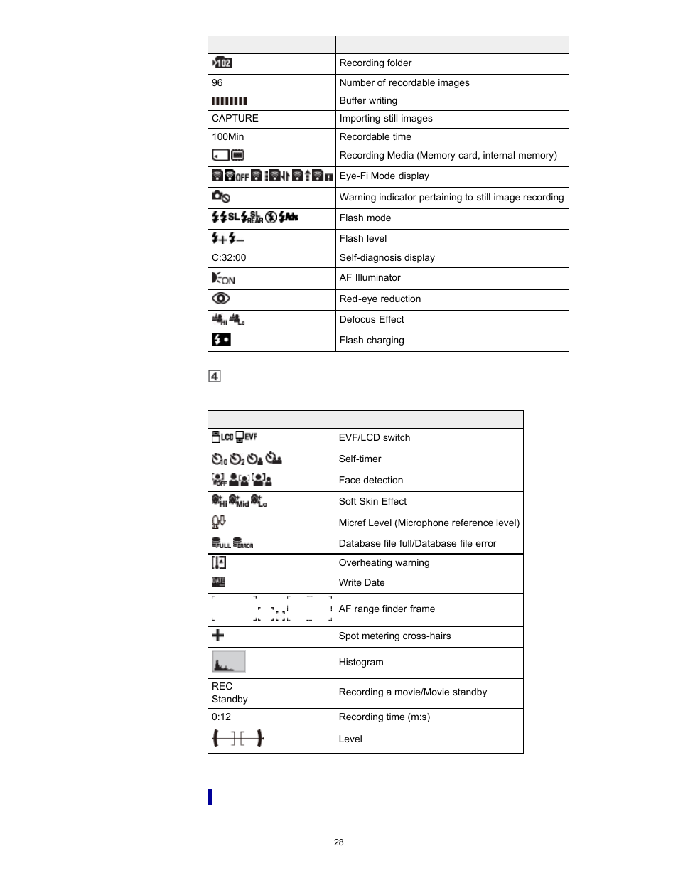 List of viewing mode icons | Sony DSC-HX300 User Manual | Page 35 / 252