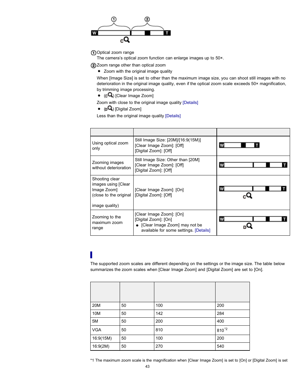 Zoom scale | Sony DSC-HX300 User Manual | Page 50 / 252