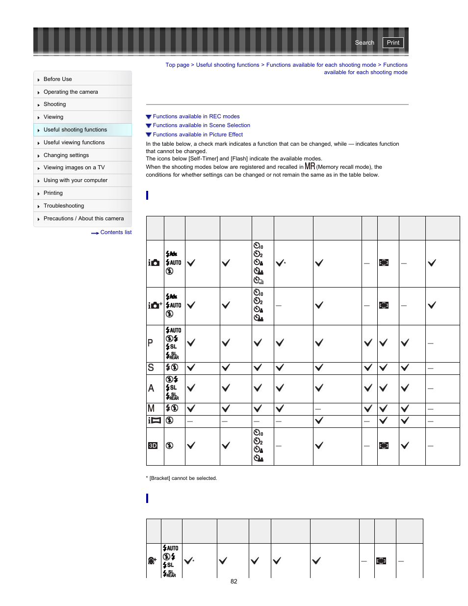 Functions available for each shooting mode | Sony DSC-HX300 User Manual | Page 89 / 252