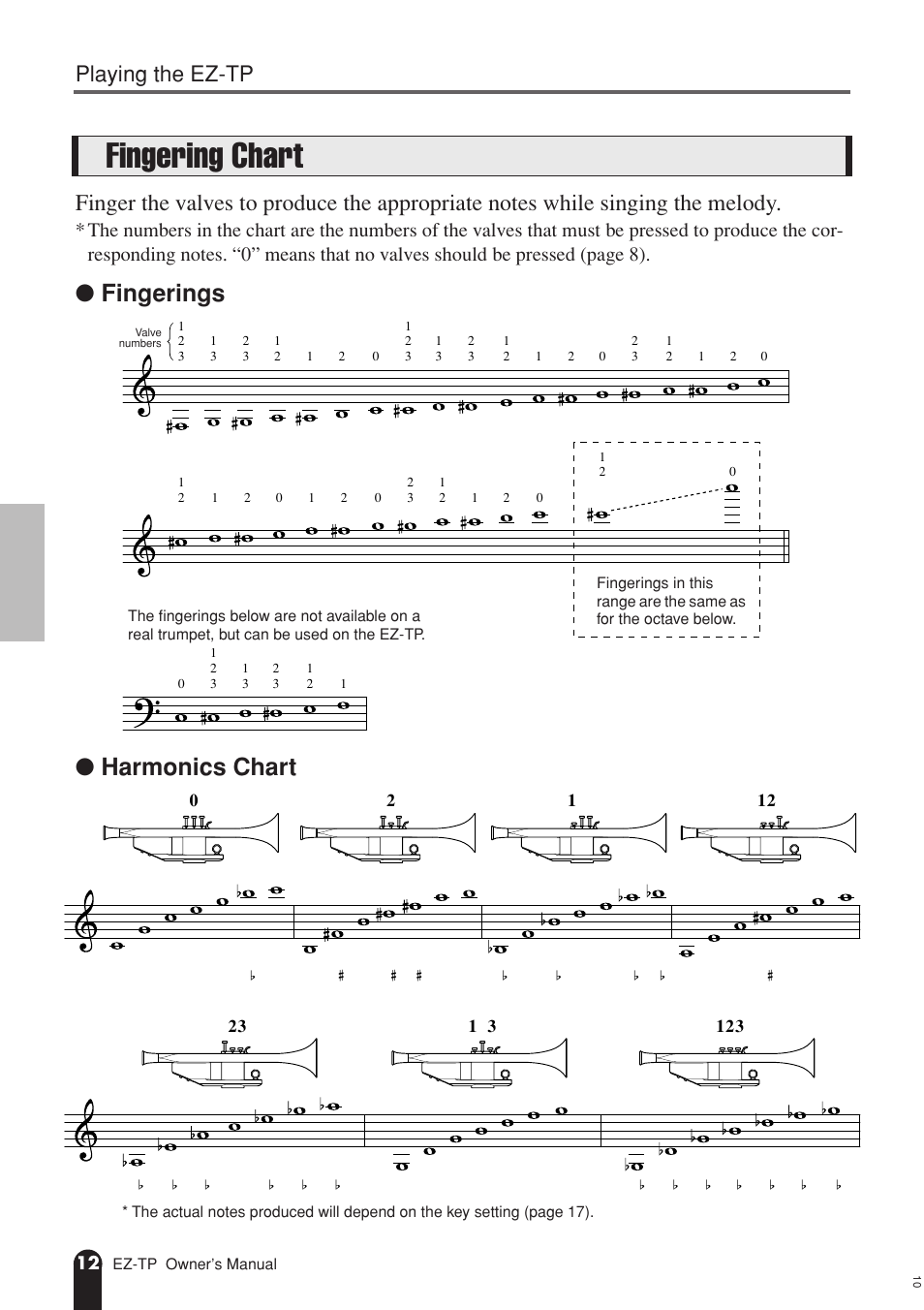 Fingering chart, Fingerings ● harmonics chart, Playing the ez-tp | AC International EZ-TP User Manual | Page 12 / 44