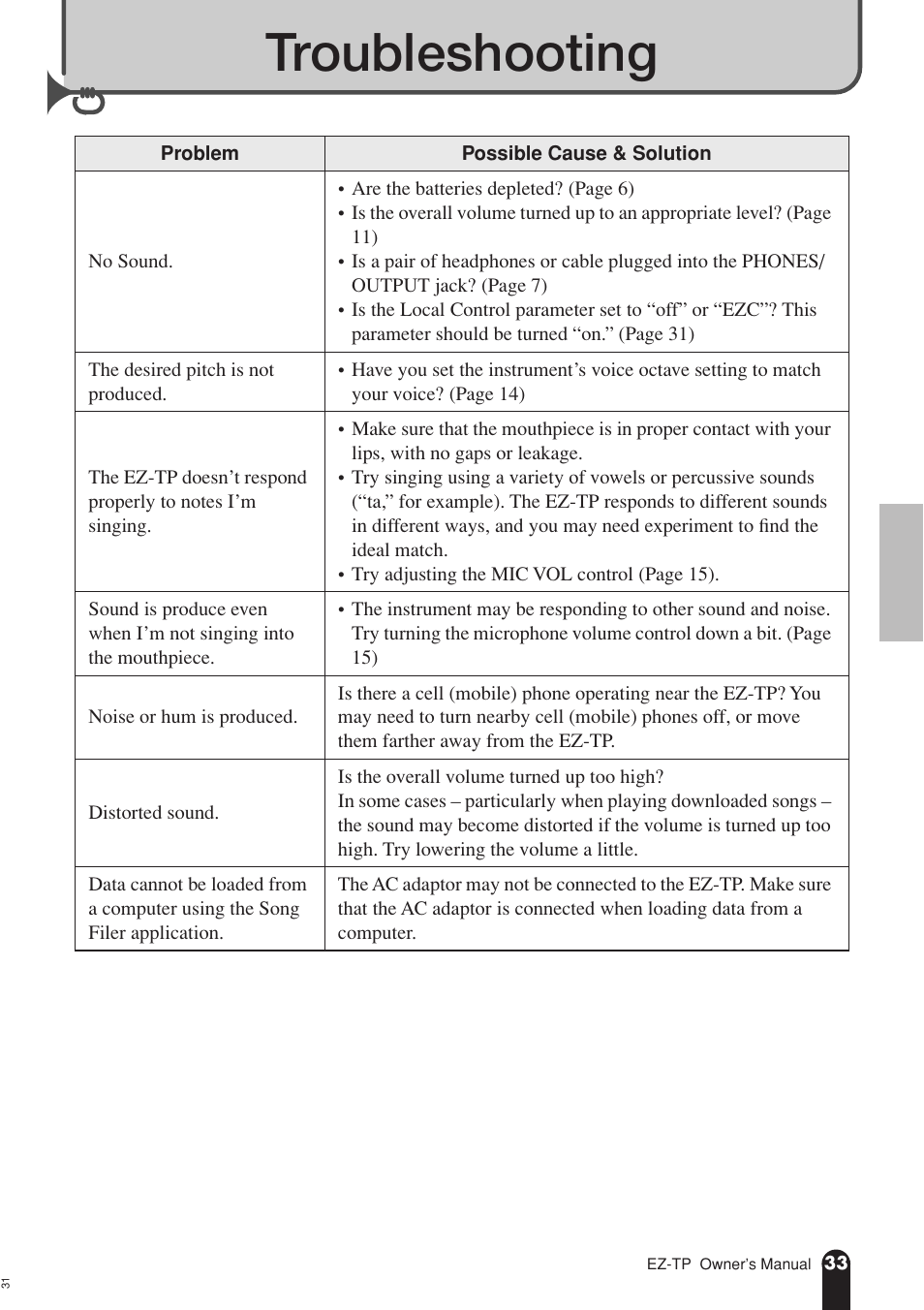 Troubleshooting | AC International EZ-TP User Manual | Page 33 / 44