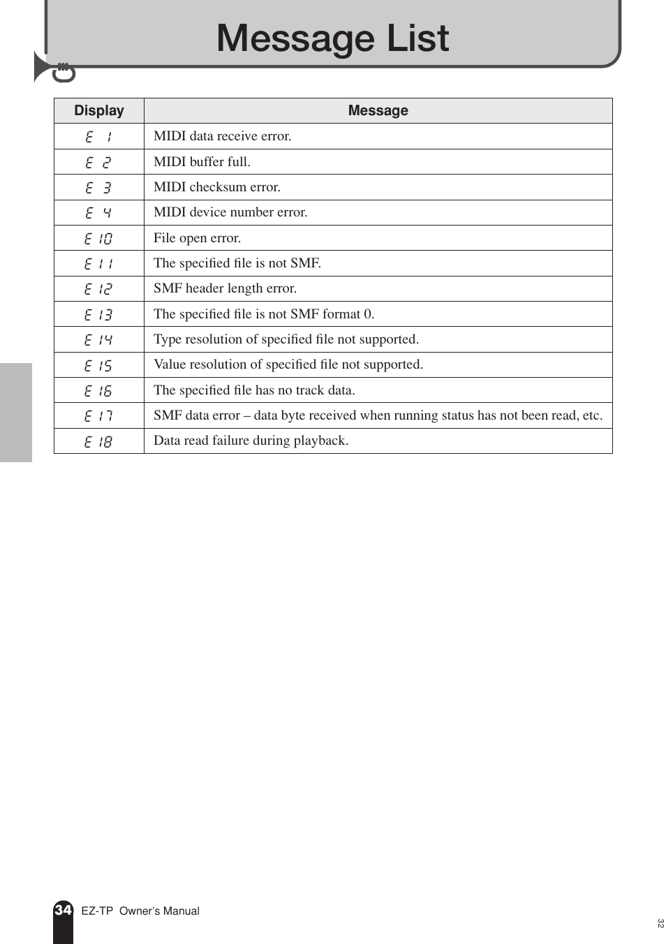 Message list | AC International EZ-TP User Manual | Page 34 / 44