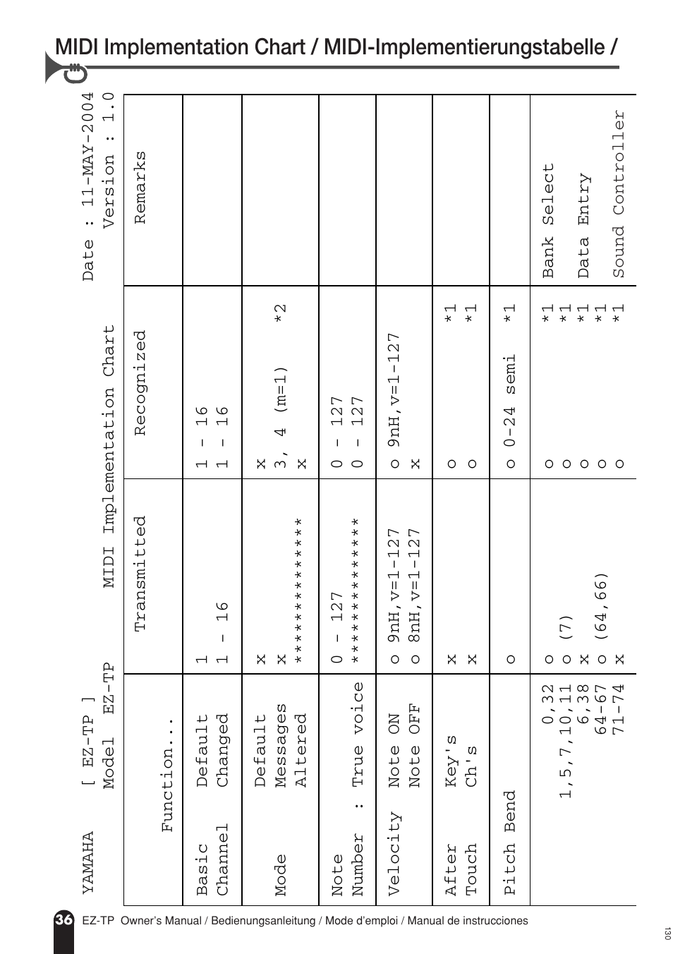 Midi implementation chart | AC International EZ-TP User Manual | Page 36 / 44