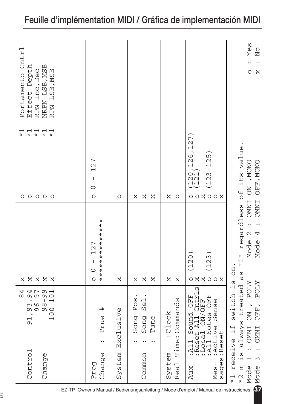 AC International EZ-TP User Manual | Page 37 / 44