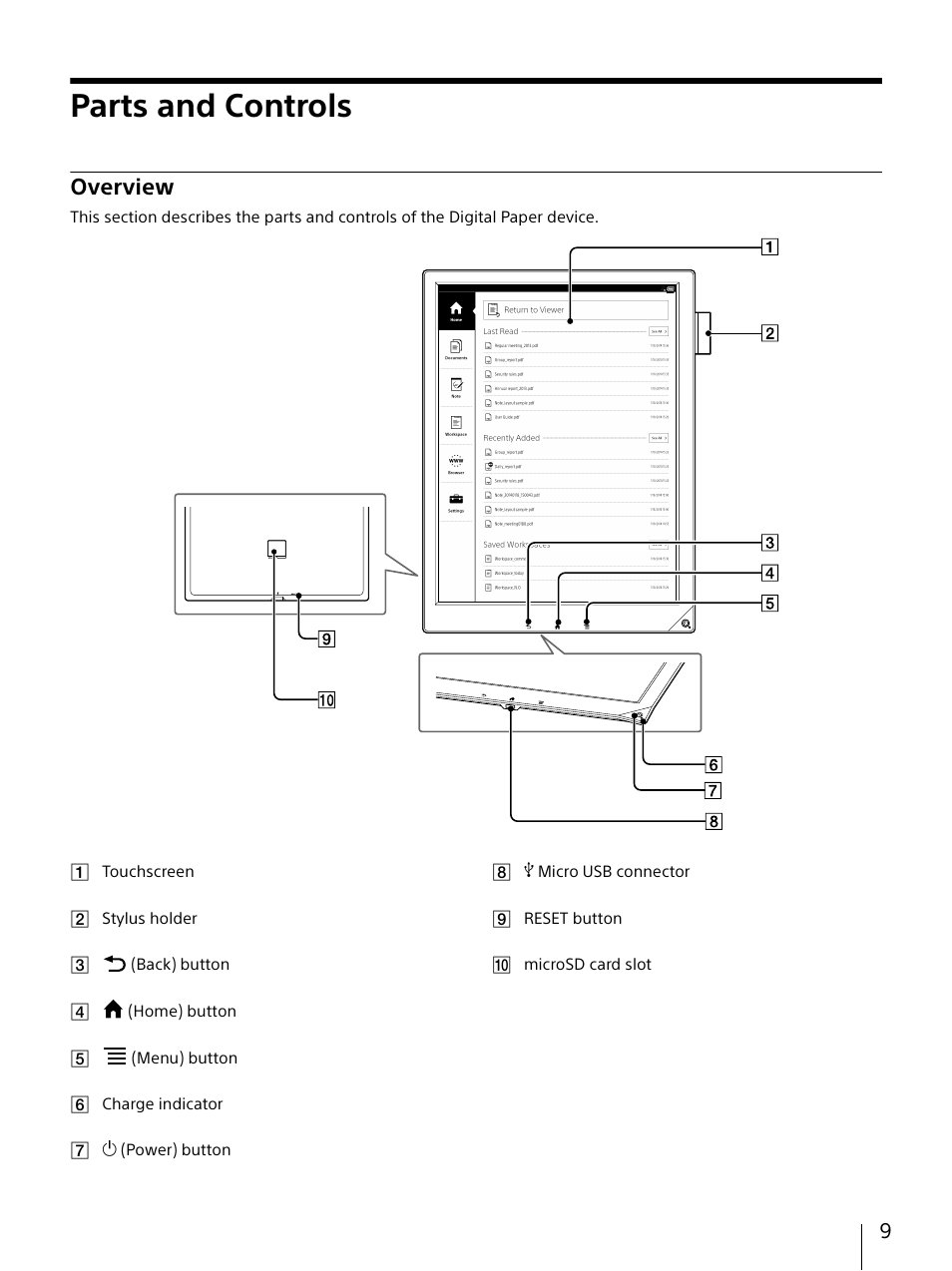 Parts and controls, Overview | Sony DPT-S1 User Manual | Page 9 / 67