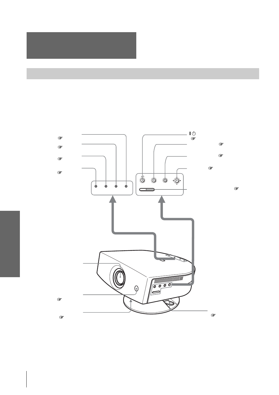 Location of controls, Front, Ot her s | Sony VPL-HS2 User Manual | Page 40 / 132