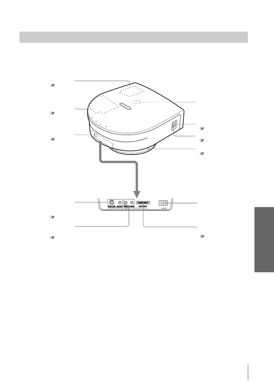 Rear, Ot her s | Sony VPL-HS2 User Manual | Page 41 / 132