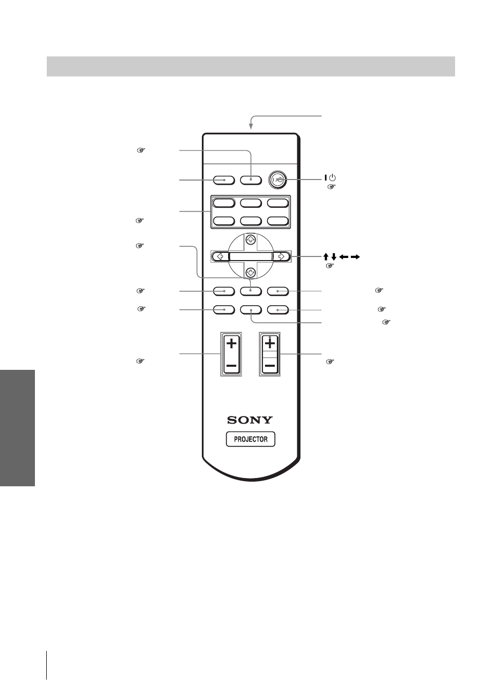 Remote control, Ot her s | Sony VPL-HS2 User Manual | Page 42 / 132