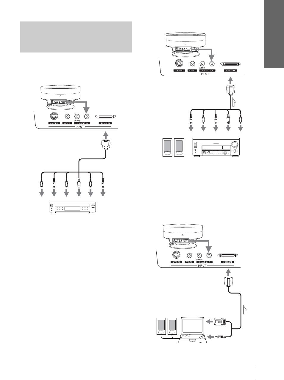 Racc o rdem e n ts e t pr épara tif s | Sony VPL-HS2 User Manual | Page 53 / 132