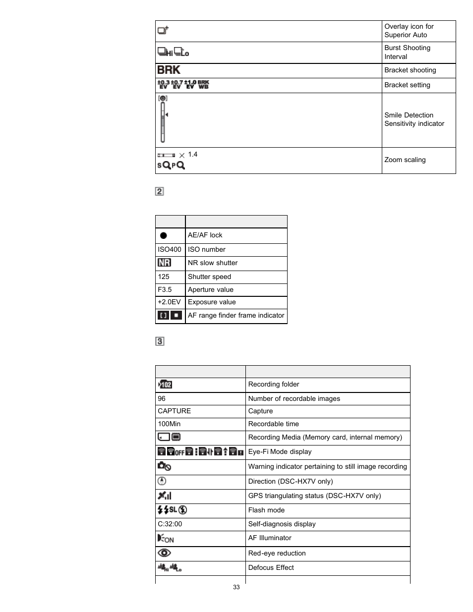 Sony DSC-HX7V User Manual | Page 33 / 271