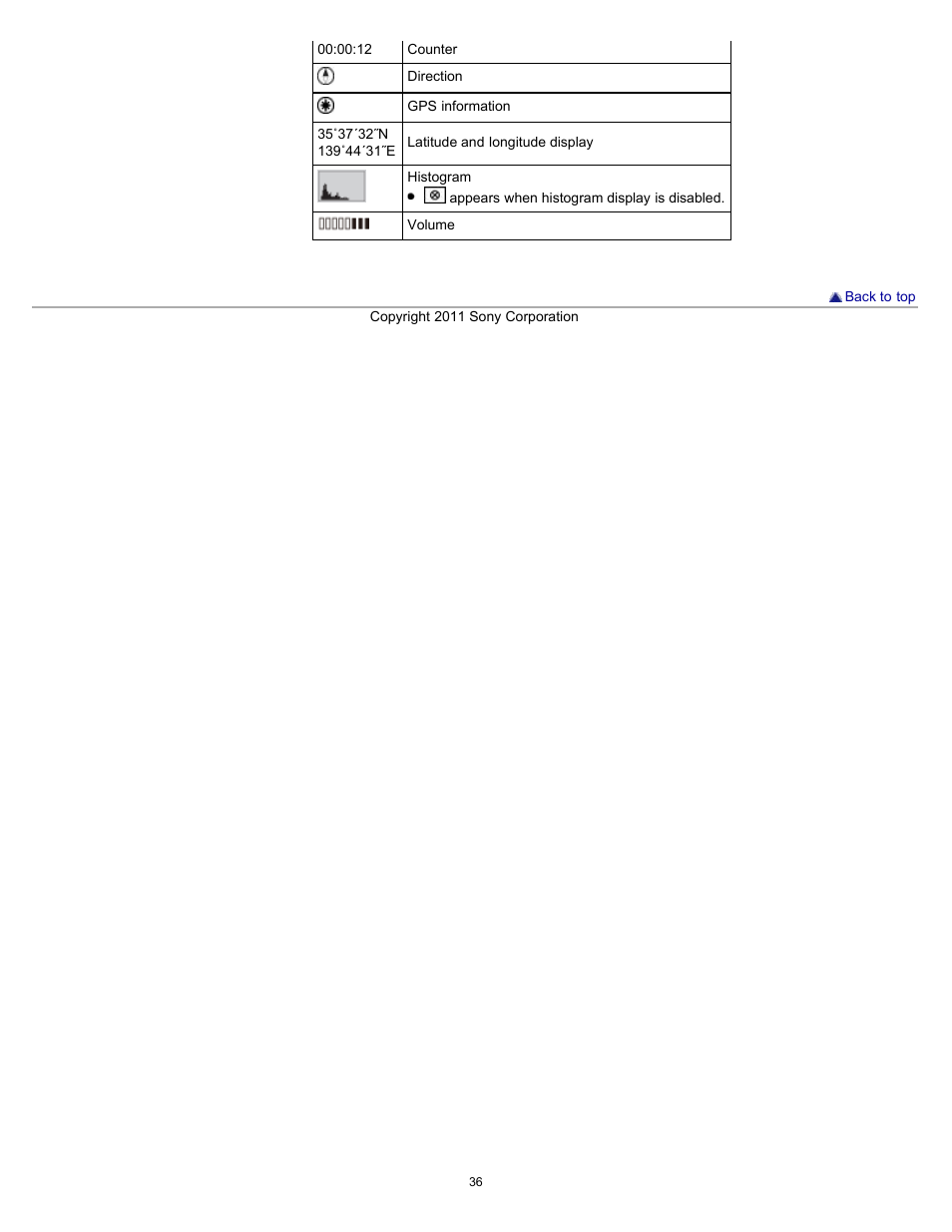 Sony DSC-HX7V User Manual | Page 36 / 271