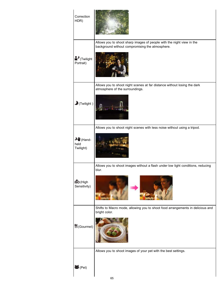 Twilight portrait), Hand-held twilight), High sensitivity) | Backlight correction hdr) | Sony DSC-HX7V User Manual | Page 65 / 271