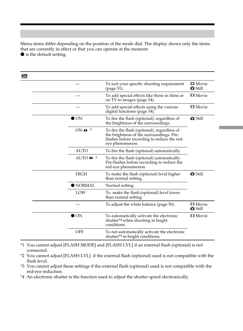 Selecting the option of each item | Sony DCR-DVD101 User Manual | Page 111 / 148