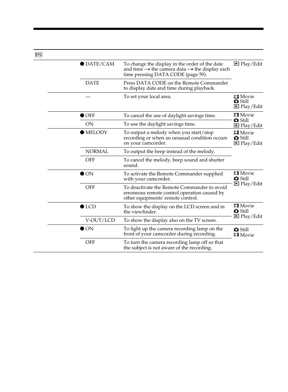 Changing the setup display | Sony DCR-DVD101 User Manual | Page 116 / 148