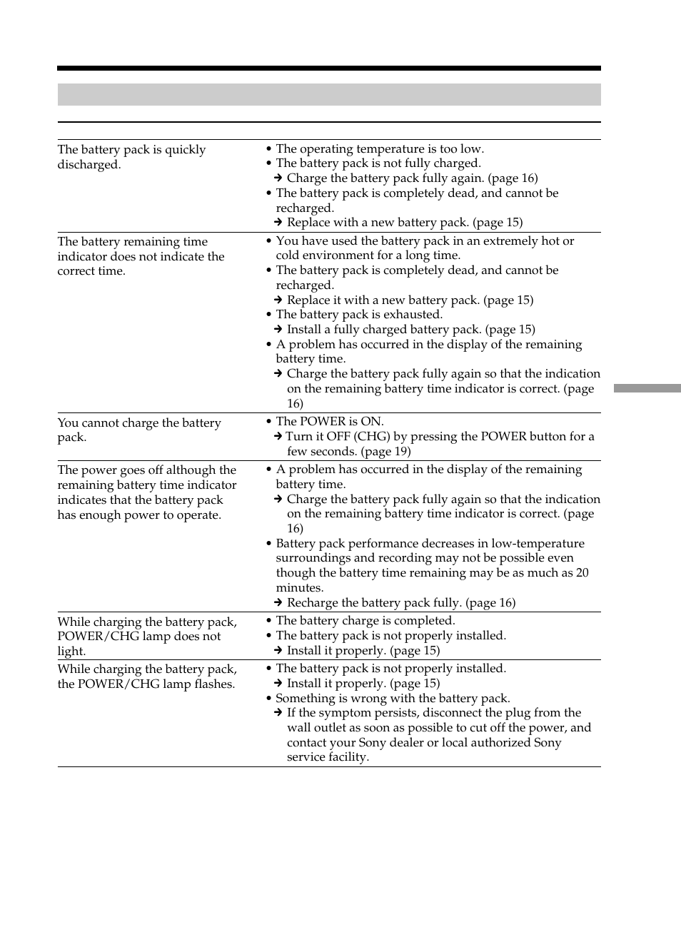 About the power source, Types of trouble and corrective action | Sony DCR-DVD101 User Manual | Page 119 / 148