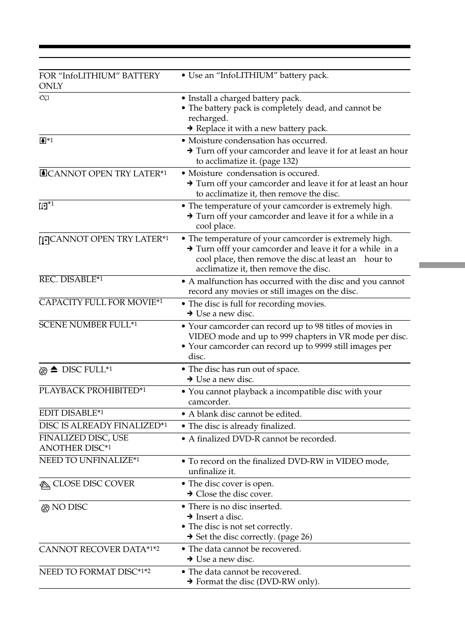 Warning messages | Sony DCR-DVD101 User Manual | Page 127 / 148