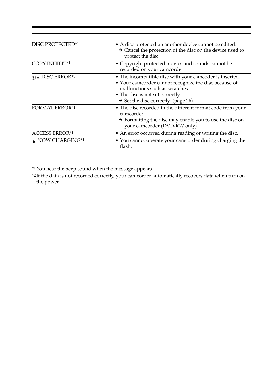 Warning messages | Sony DCR-DVD101 User Manual | Page 128 / 148