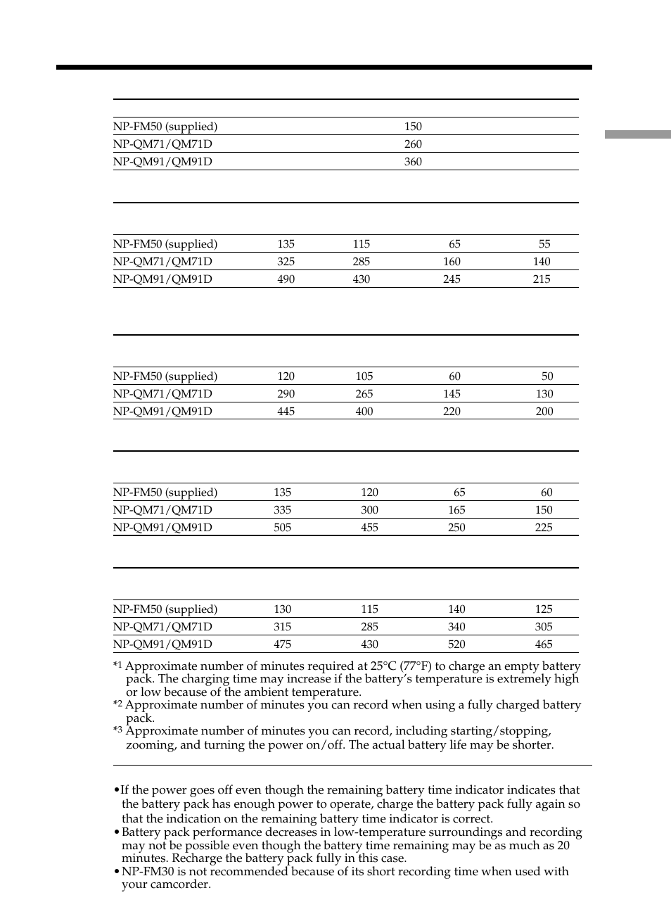 Step 1 preparing the power source, Charging time (full charge), Recording time with the viewfinder | Recording time with the lcd display, Playing time | Sony DCR-DVD101 User Manual | Page 17 / 148