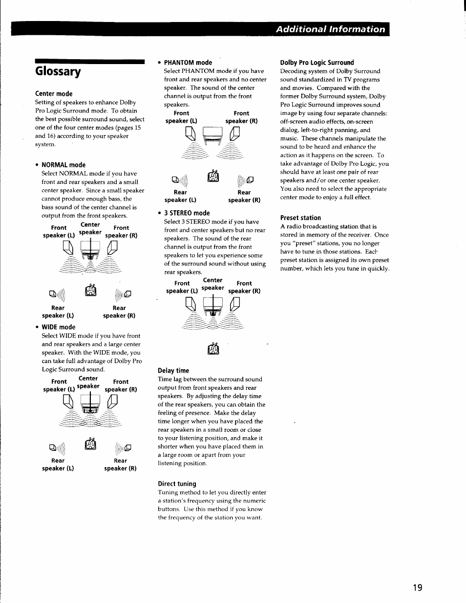 Glossary, Center mode, Normal mode | Front front, Speaker (l) *p«aker speaker (r), Rear rear, Speaker (l) speaker (r), Wide mode, Front center pront, Speaker (l) ®'' speaker (r) | Sony STR-V220 User Manual | Page 19 / 24