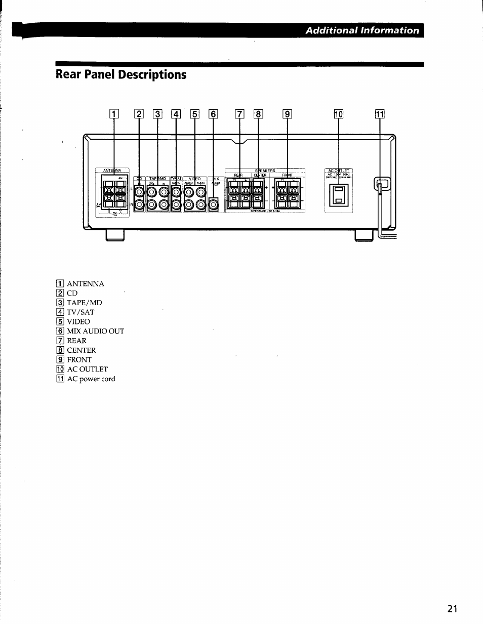 Rear panel descriptions | Sony STR-V220 User Manual | Page 21 / 24