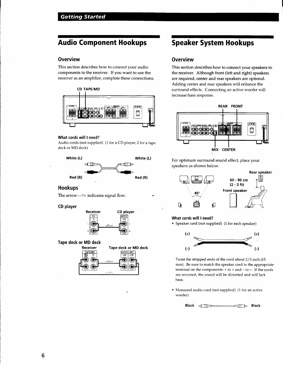 Audio component hookups, Overview, Hookups | Cd player, Tape deck or md deck, Speaker system hookups, Getting started | Sony STR-V220 User Manual | Page 6 / 24