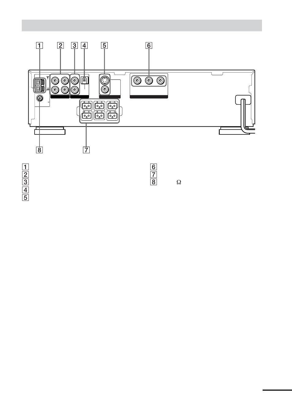 Rear panel, Continued | Sony DAV-C450 User Manual | Page 13 / 88