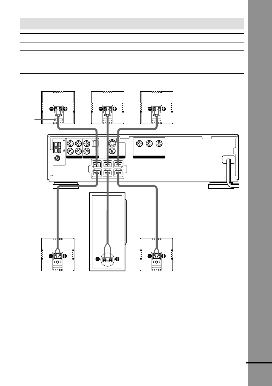 Getting star ted, Terminals for connecting the speakers | Sony DAV-C450 User Manual | Page 19 / 88