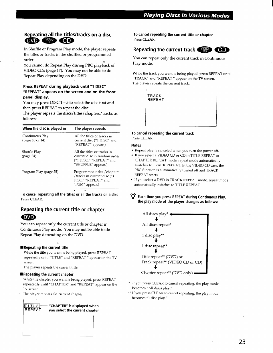 Repeating all the titles/tracks on a disc, Repeating the current title or chapter, Repeating the current title | Repeating the current chapter, To cancel repeating the current title or chapter, Repeating the current track, To cancel repeating the current track, Notes, Playing discs in various modes | Sony DVP-C600D User Manual | Page 23 / 59