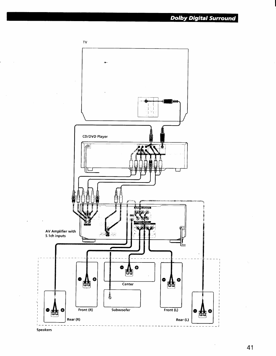 Sony DVP-C600D User Manual | Page 41 / 59