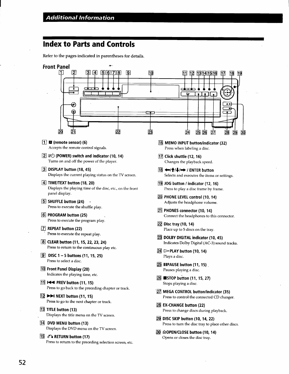 Index to parts and controls, Front panel, T] s (remote sensor) (6) | 2] l/c!) (power) switch and indicator (10,14), 3] display button (18, 45), G] time/text button (18, 20), U shuffle button (24), 6] program button (25), 7] repeat button (22), S] clear button (11,15, 22, 23, 24) | Sony DVP-C600D User Manual | Page 52 / 59