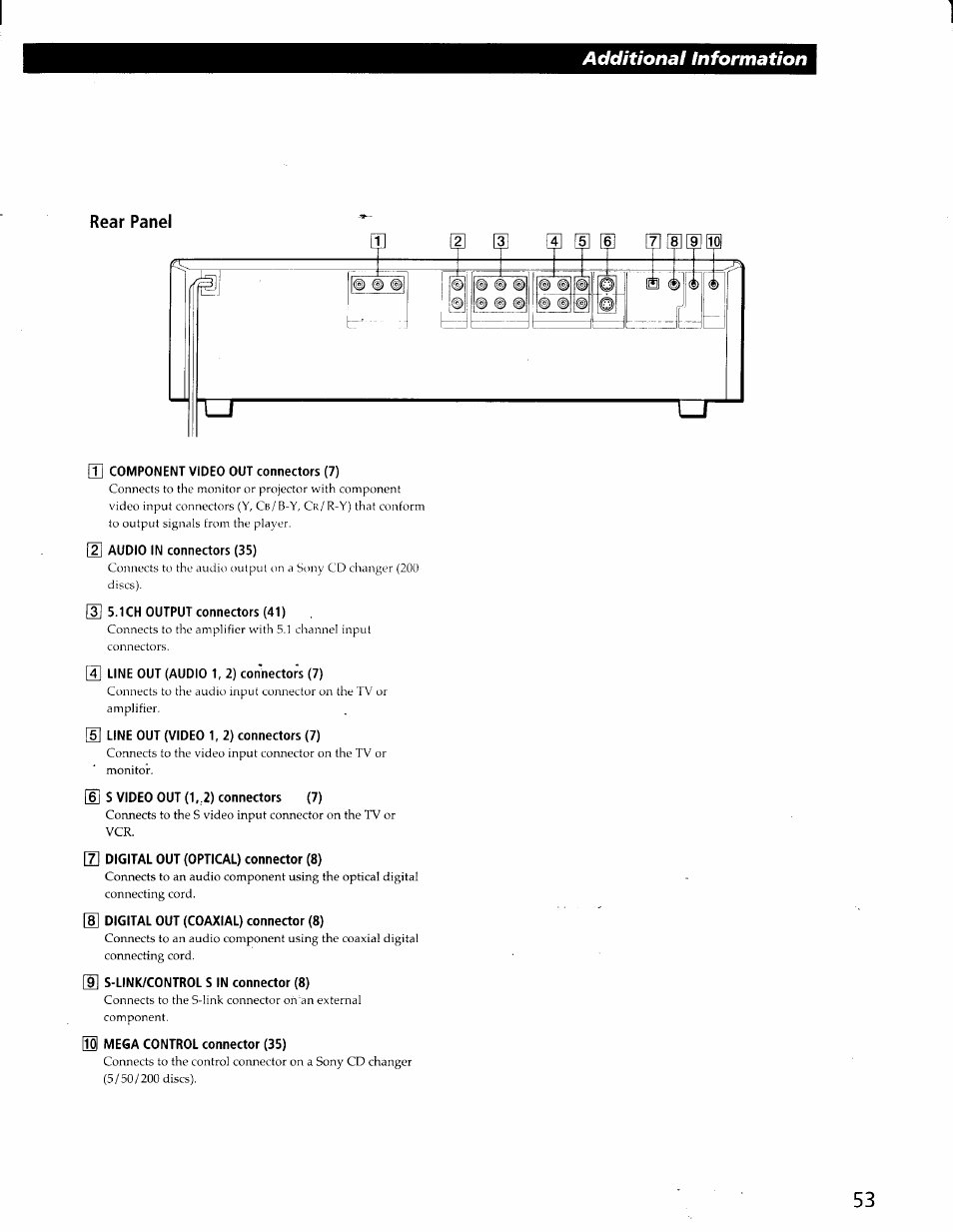 Rear panel, U component video out connectors (7), Audio in connectors (35) | 3] 5.1ch output connectors (41), S line out (audio 1, 2) connectors (7), 5] line out (video 1, 2) connectors (7), G s video out (1, 2) connectors (7), 7] digital out (optical) connector (8), G digital out (coaxial) connector (8), G s-link/control s in connector (8) | Sony DVP-C600D User Manual | Page 53 / 59
