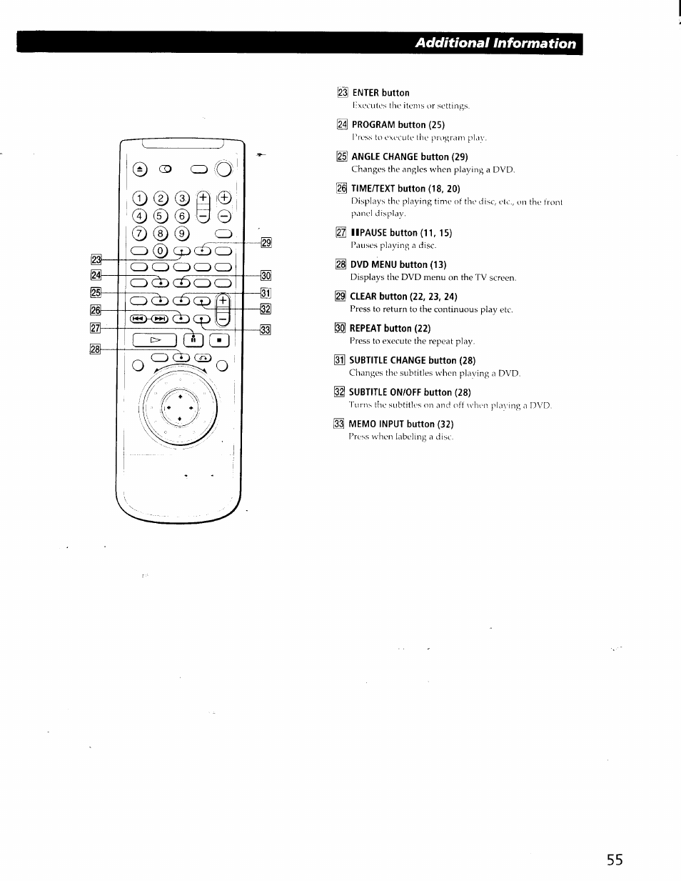 I enter button, Program button (25), I angle change button (29) | J time/text button (18, 20), 1 iipause button (11, 15), I dvd menu button (13), I clear button (22, 23, 24), Repeat button (22), Subtitle change button (28), Subtitle on/off button (28) | Sony DVP-C600D User Manual | Page 55 / 59