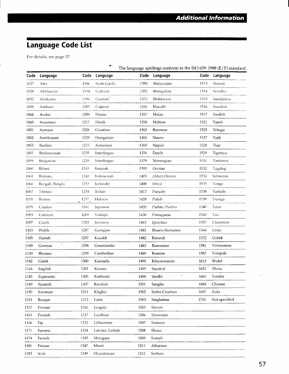 Language code list, Additional information | Sony DVP-C600D User Manual | Page 57 / 59