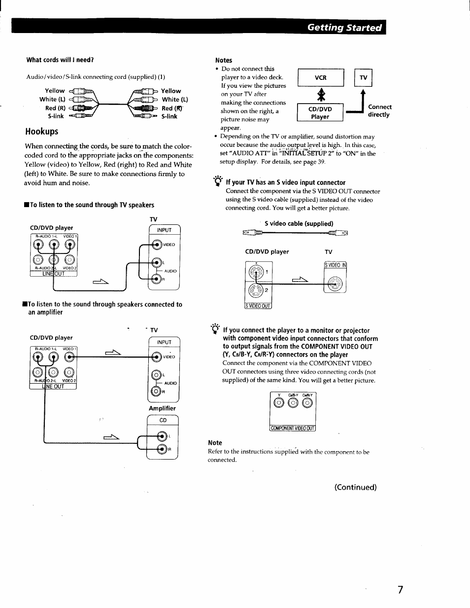 Continued), Getting starteid, Component video out | Hookups | Sony DVP-C600D User Manual | Page 7 / 59