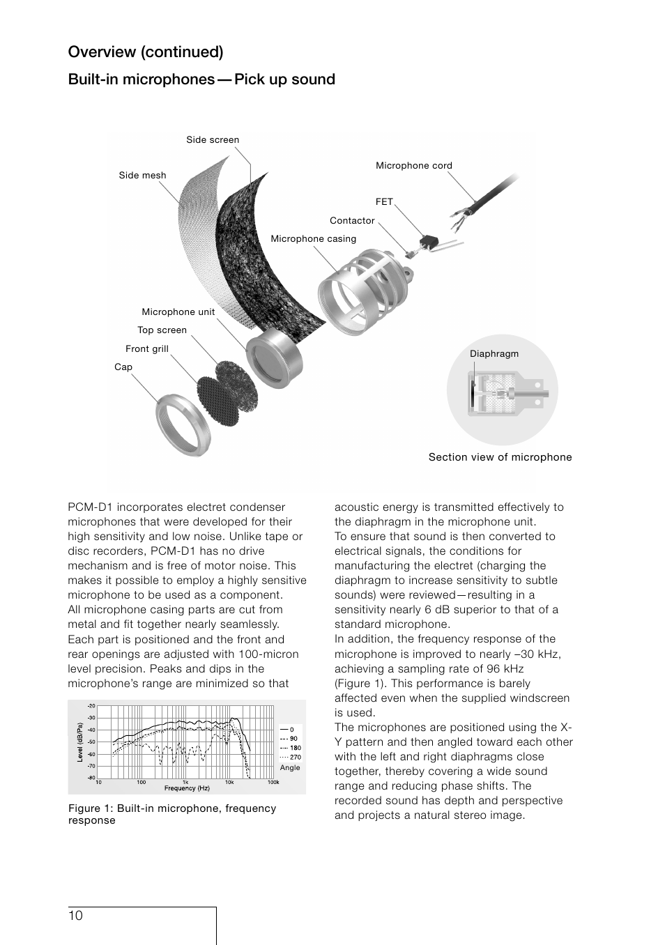Built-in microphones—pick up sound, Overview (continued) | Sony PCM-D1 User Manual | Page 10 / 52