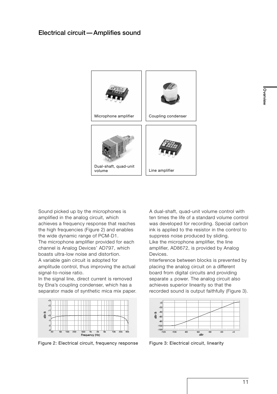 Electrical circuit—amplifies sound | Sony PCM-D1 User Manual | Page 11 / 52