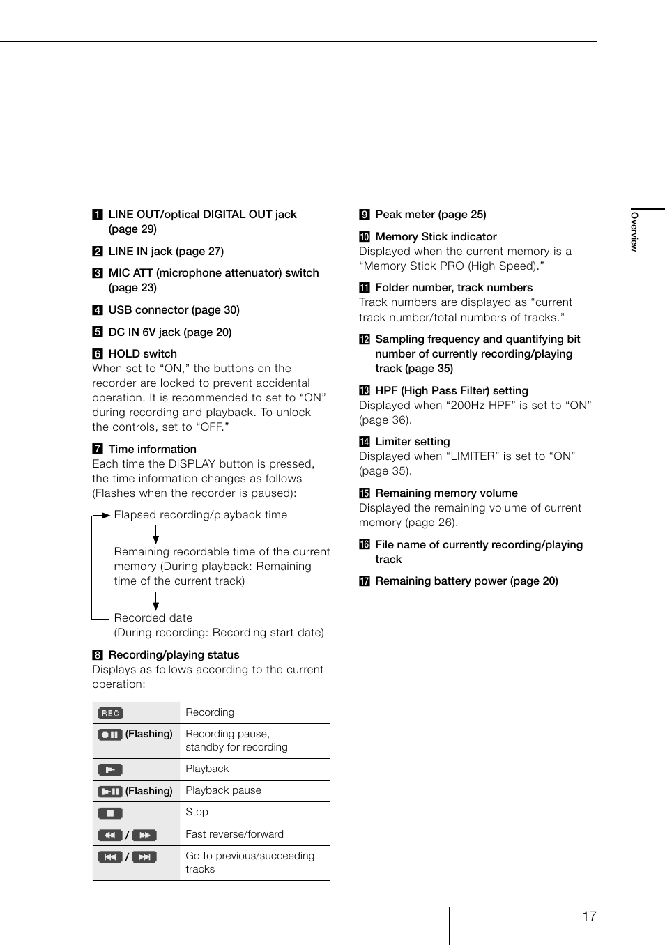 Sony PCM-D1 User Manual | Page 17 / 52