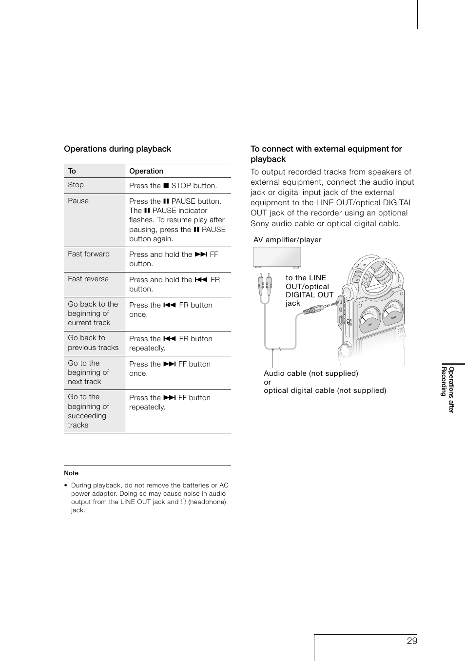 Sony PCM-D1 User Manual | Page 29 / 52