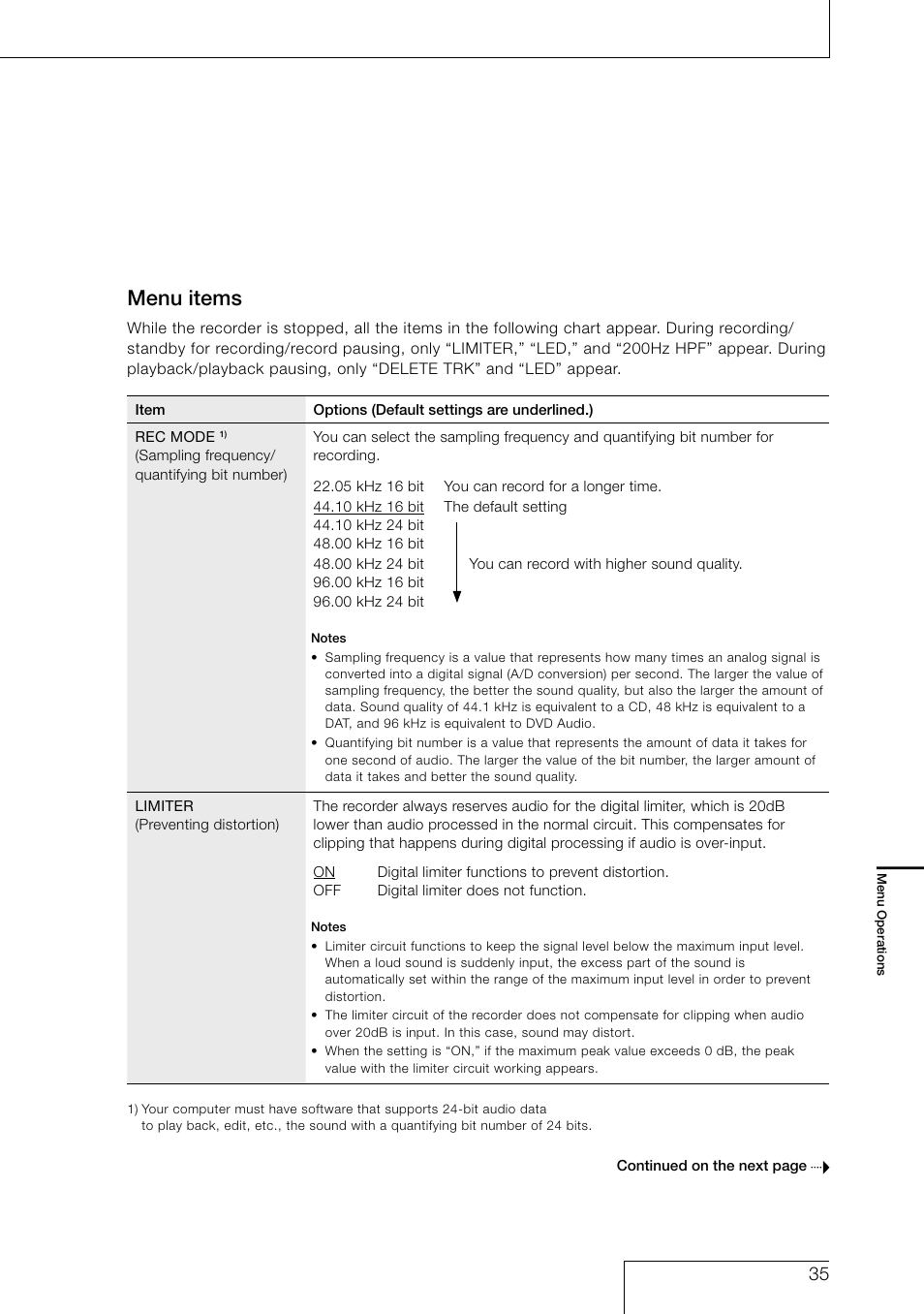 Menu items | Sony PCM-D1 User Manual | Page 35 / 52