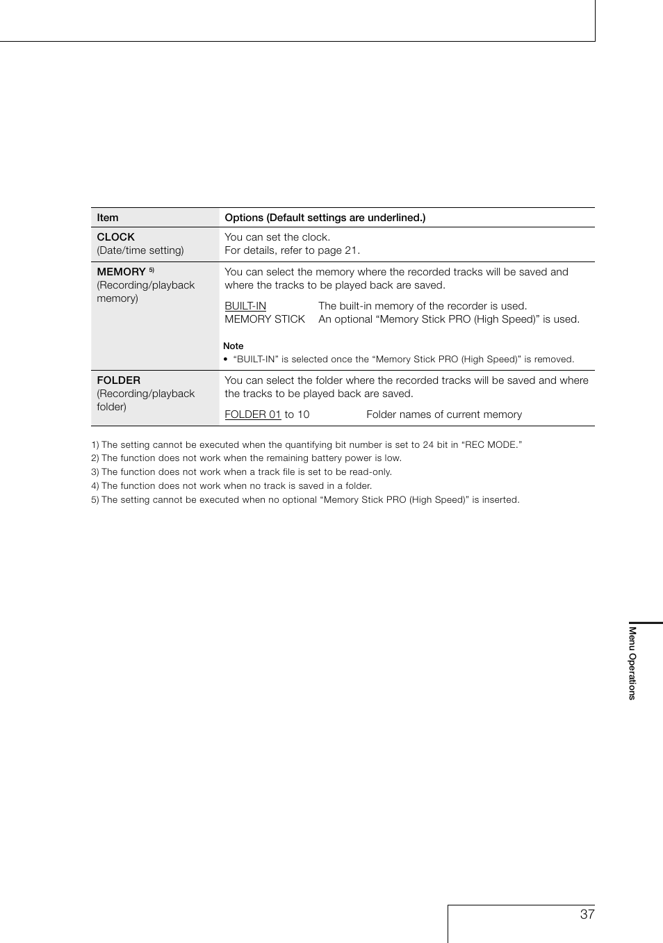 Sony PCM-D1 User Manual | Page 37 / 52