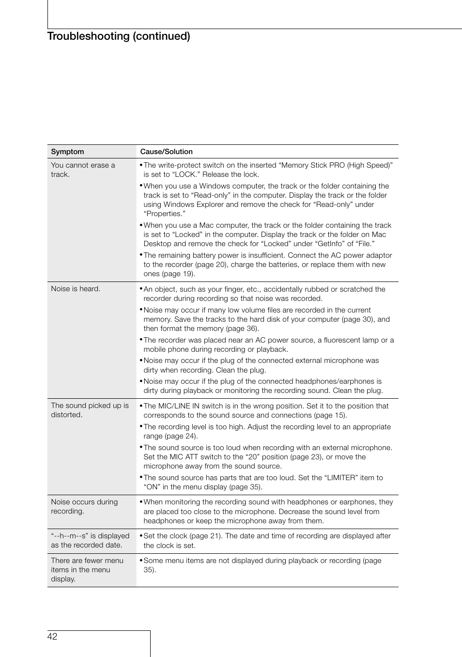 Troubleshooting (continued) | Sony PCM-D1 User Manual | Page 42 / 52