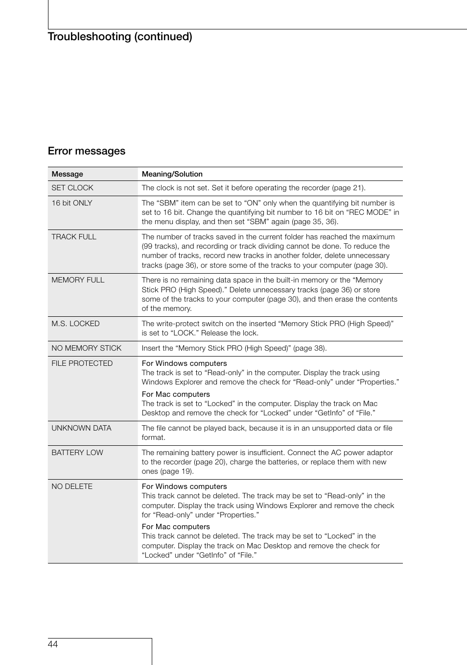 Troubleshooting (continued), Error messages | Sony PCM-D1 User Manual | Page 44 / 52